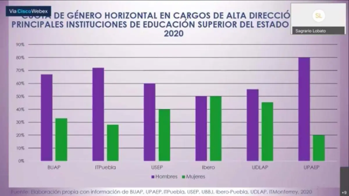 genero universidades